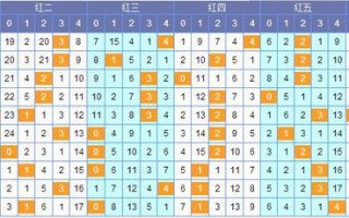 1 3 5 7 9打一成语，13579打一成语是什么