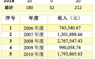 中国明星国籍一览表，中国明星国籍一览表最新