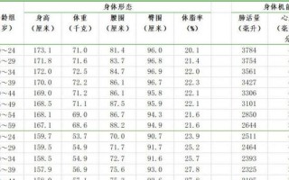 身高体重指数，身高体重指数( BMI )